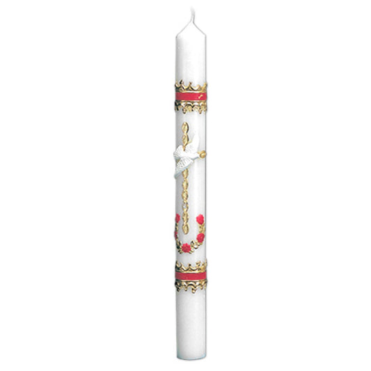 Confirmation Candle